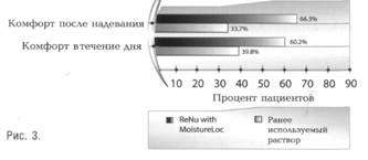 клиническая оценка комфорта